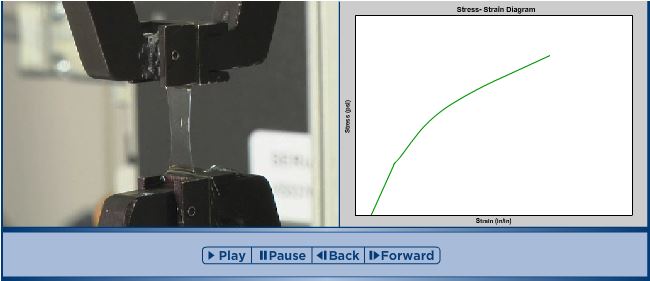 Measuring the modulus of elasticity of a contact lens Measuring the modulus of elasticity of a contact lens
